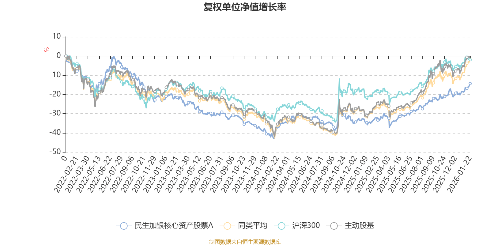 恒铭达：2025年度净利润约5.32亿元，同比增加16.43%