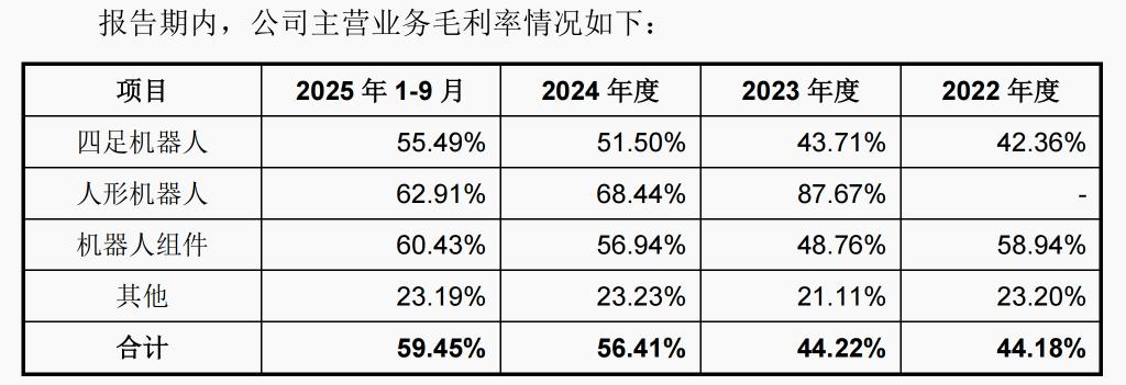 A股人形机器人第一股来了！宇树科技IPO获受理，“预先审阅”第二单