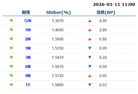 上海银行大宗交易成交8500.00万股 成交额7.79亿元