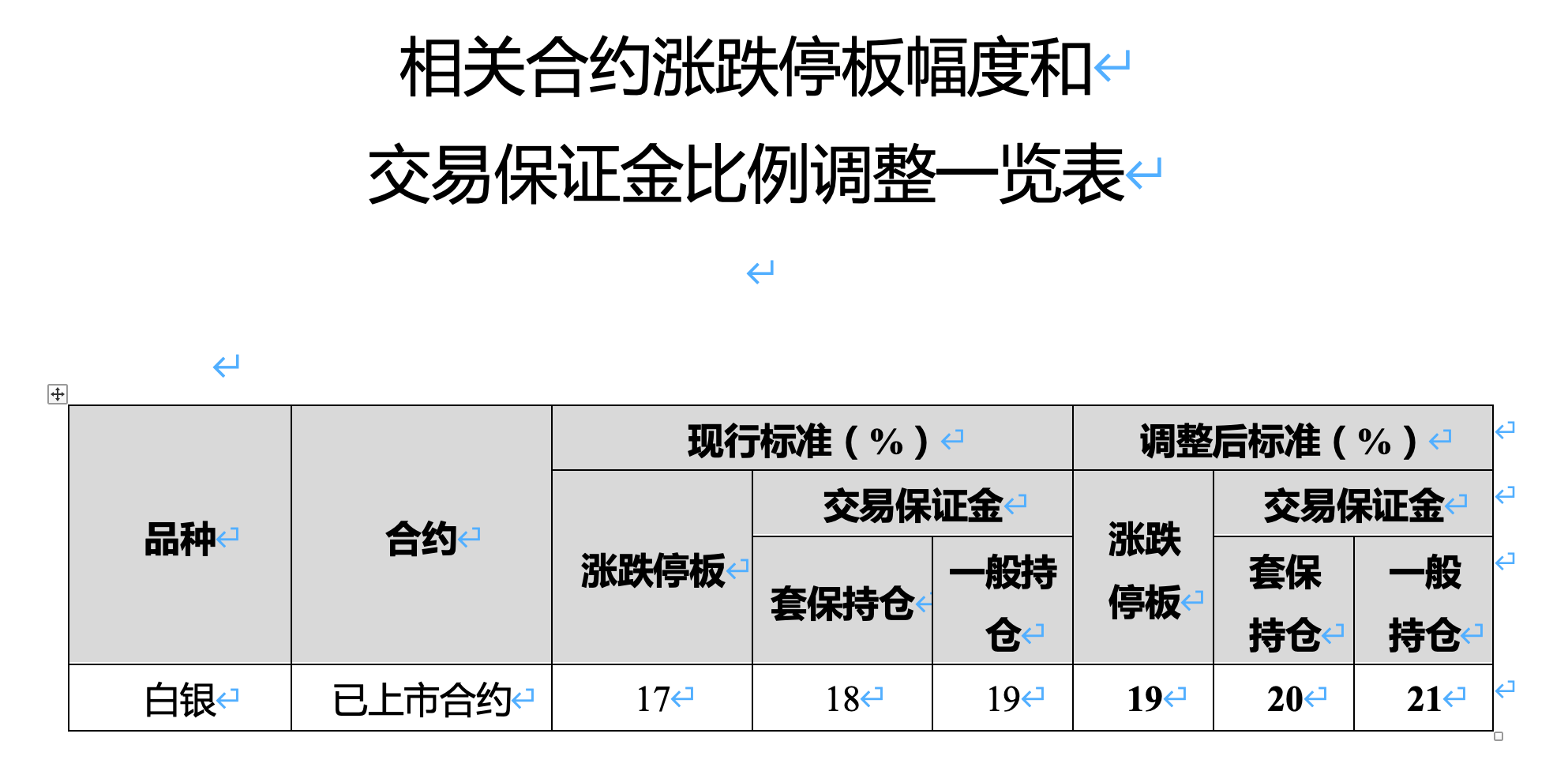 广期所:调整铂、钯期货合约涨跌停板幅度