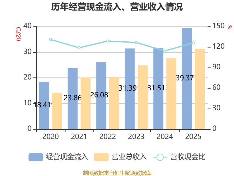 华宝股份：2025年净利润8380.35万元同比扭亏为盈 拟每10股派0.3元