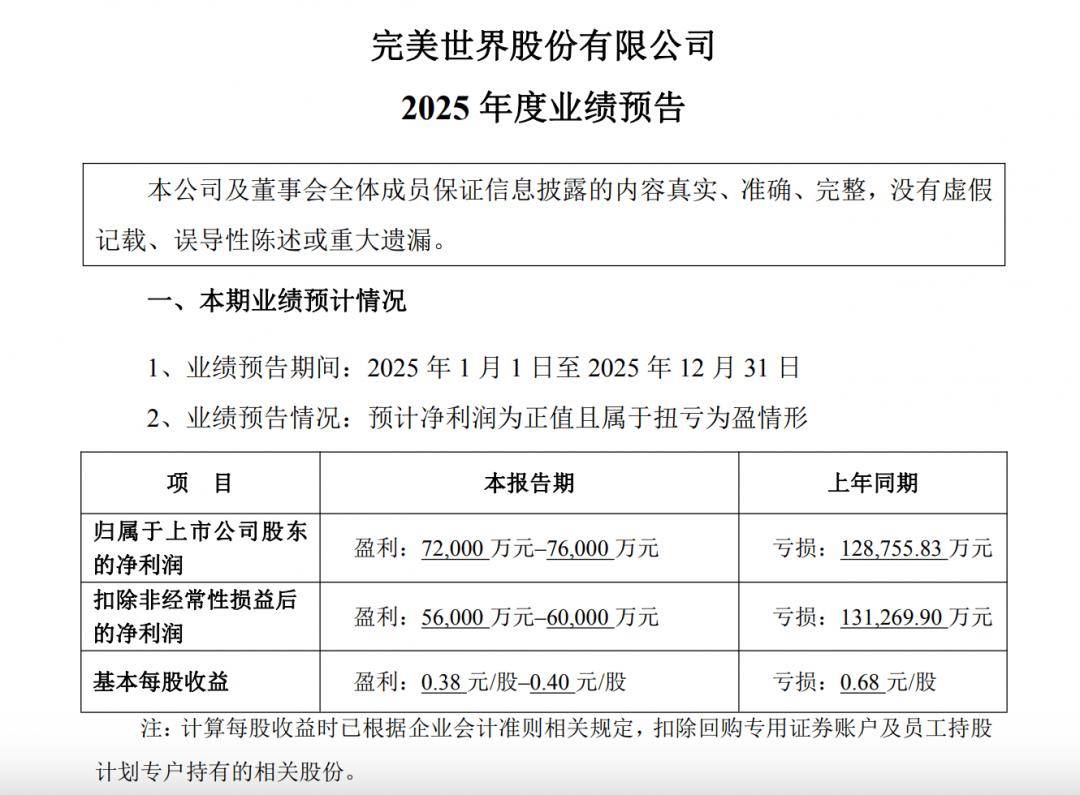 华宝股份：2025年净利润8380.35万元同比扭亏为盈 拟每10股派0.3元