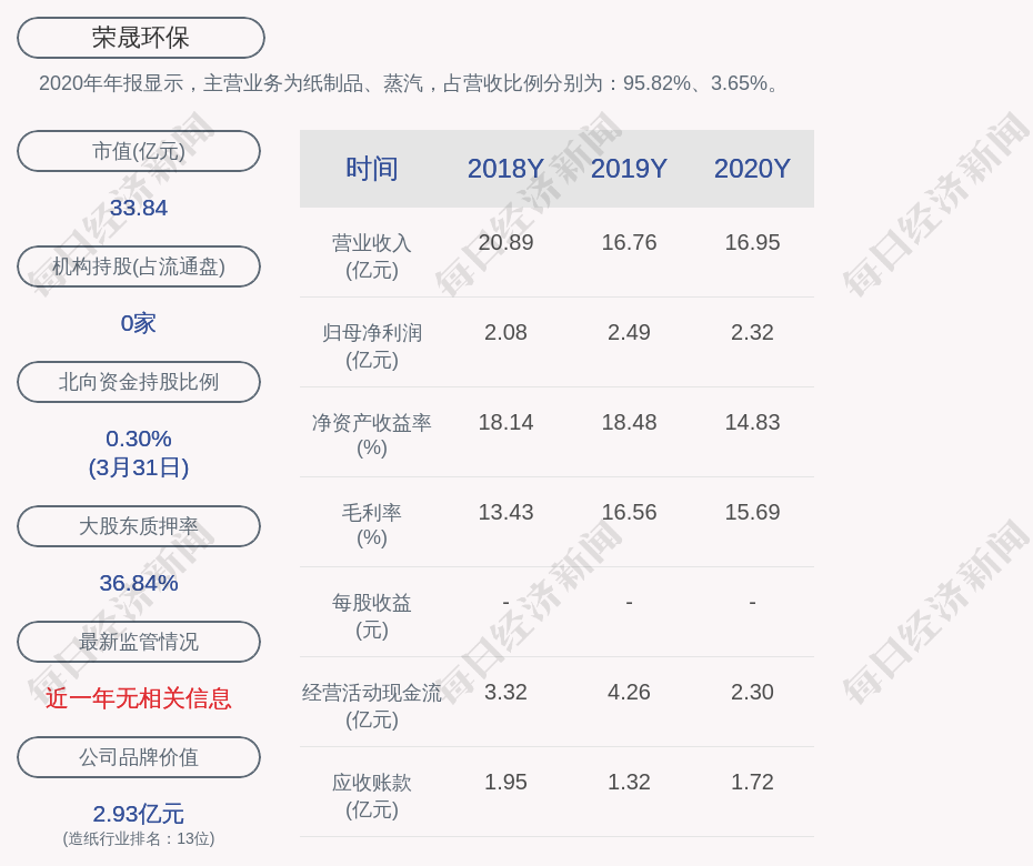 荣晟环保：关于实施“荣23转债”赎回暨摘牌的第六次提示性公告