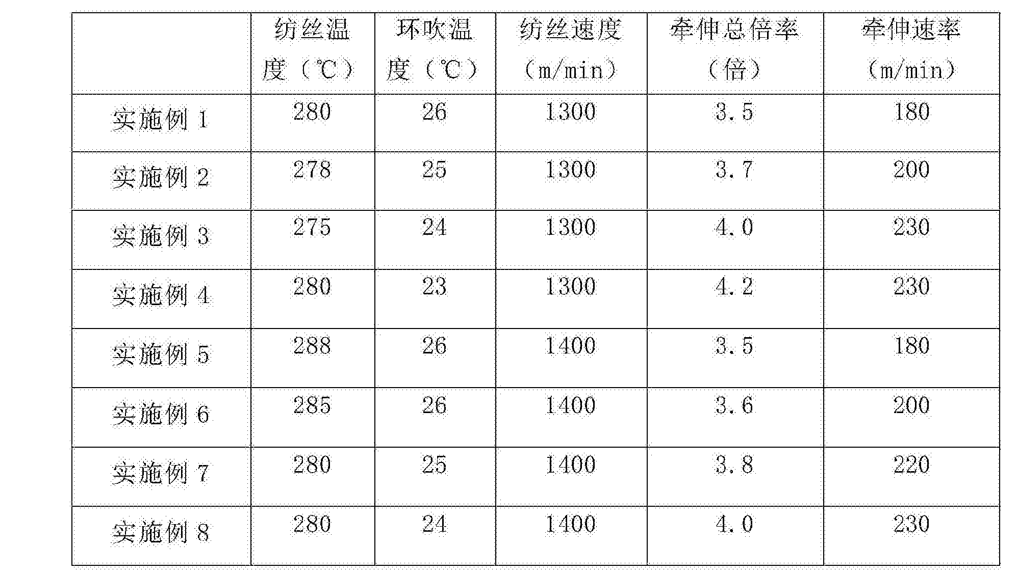 中国石油获得发明专利授权:“一种气-热自循环乙二醇再生及尾气处理系统”