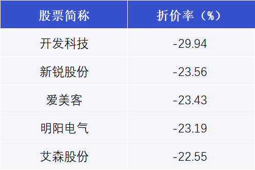 深圳燃气3月20日大宗交易成交6120.00万元