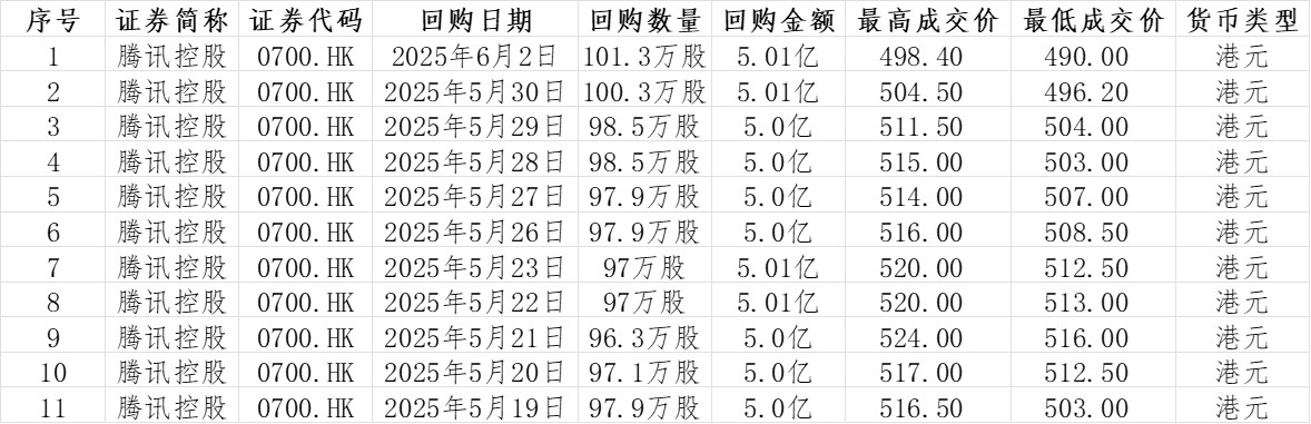 3月20日港股回购一览
