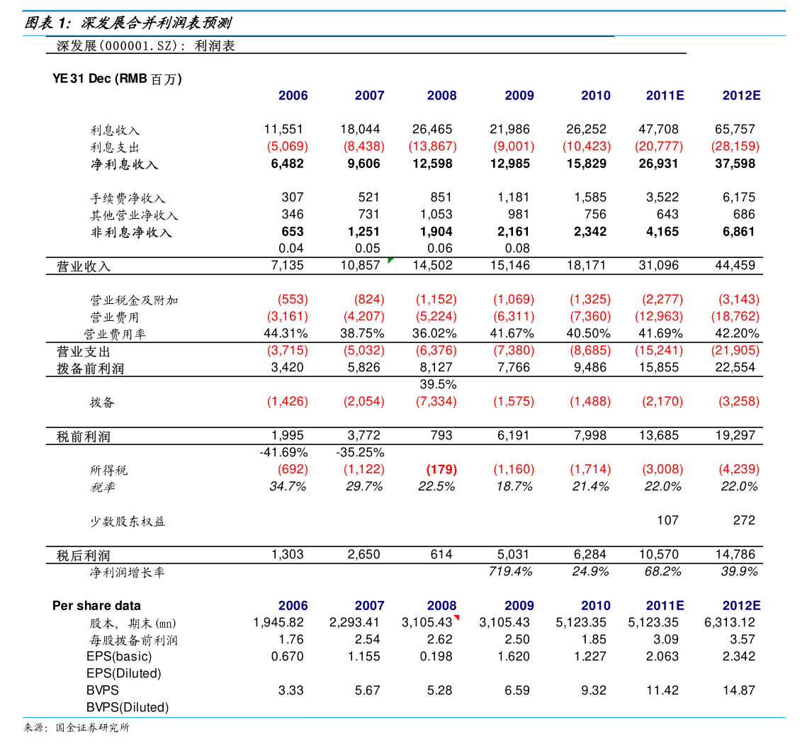 安集科技：关于实施“安集转债”赎回暨摘牌的第七次提示性公告