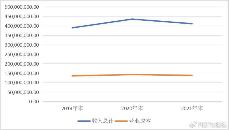 中航北京昌保租赁住房REIT获批
