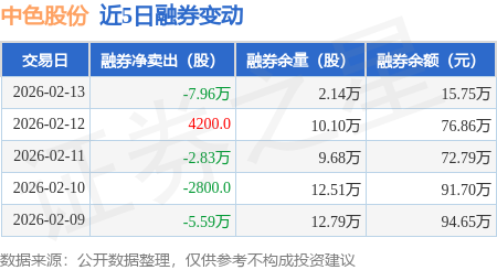 中色股份2.14亿元竞得青海多金属矿探矿权 三维布局加码有色金属资源版图