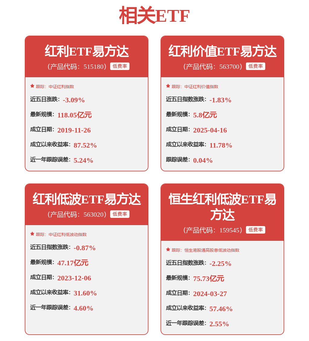 美容护理行业3月23日资金流向日报