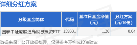 红利基金挑选指南:天弘中证港股通高股息的独特魅力