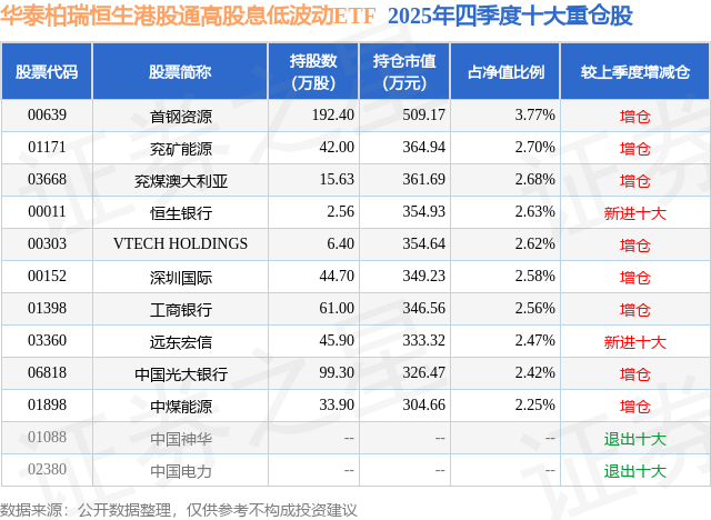 红利基金挑选指南:天弘中证港股通高股息的独特魅力