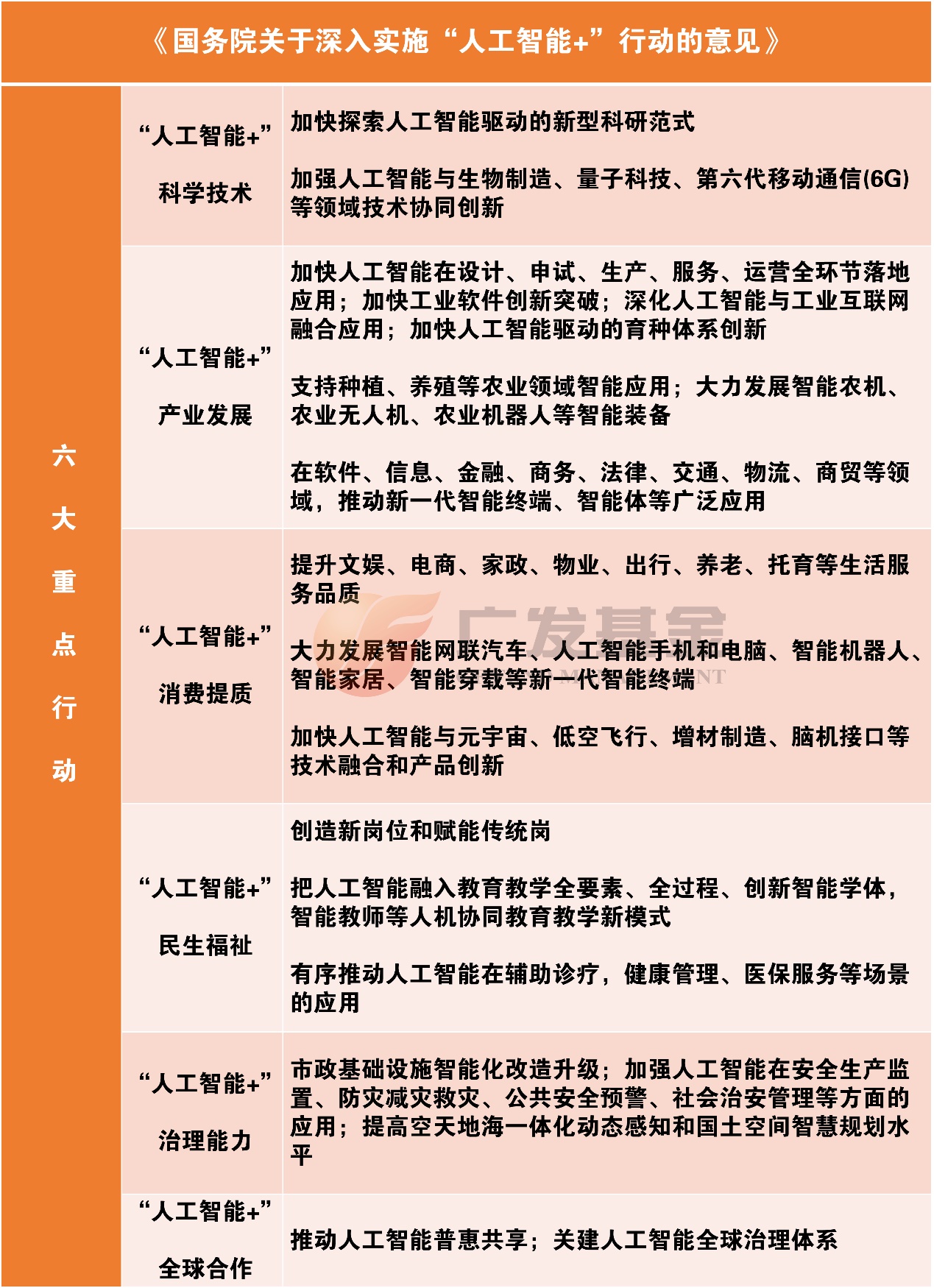 苦熬半年站上“C”位!AI基金,大赚111%