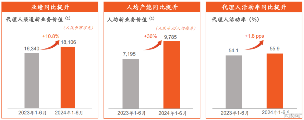 平安银行最新发布!零售四大关键指标正在修复,释放什么信号?