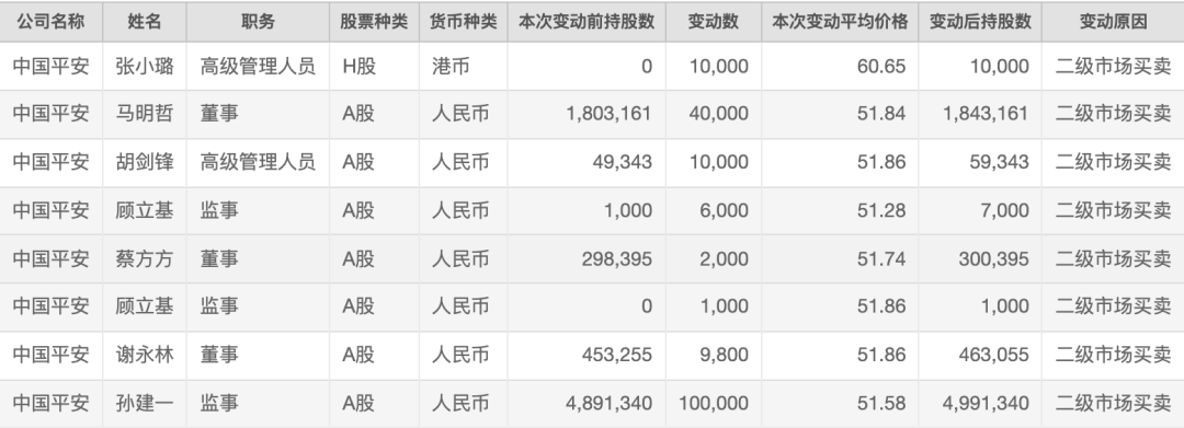平安银行最新发布!零售四大关键指标正在修复,释放什么信号?