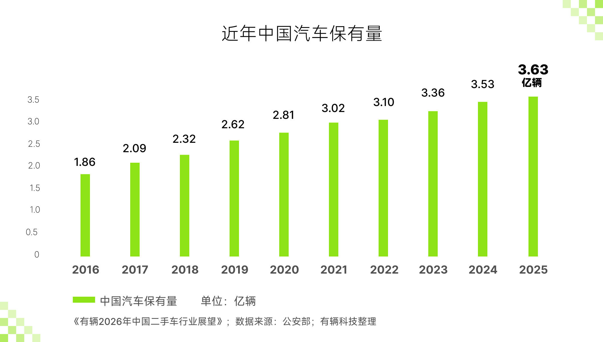 中国汽车流通协会:开展2026汽车经销商集团经营信息统计工作
