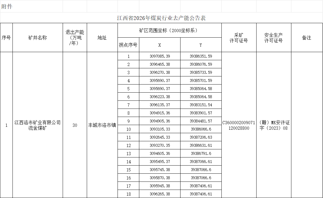 煤炭行业3月23日资金流向日报