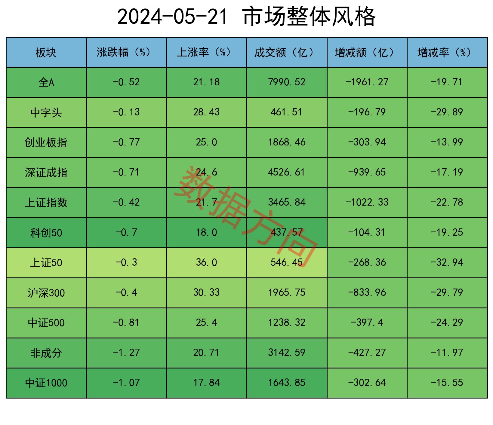 国债期货收盘多数上涨 30年期主力合约涨0.52%