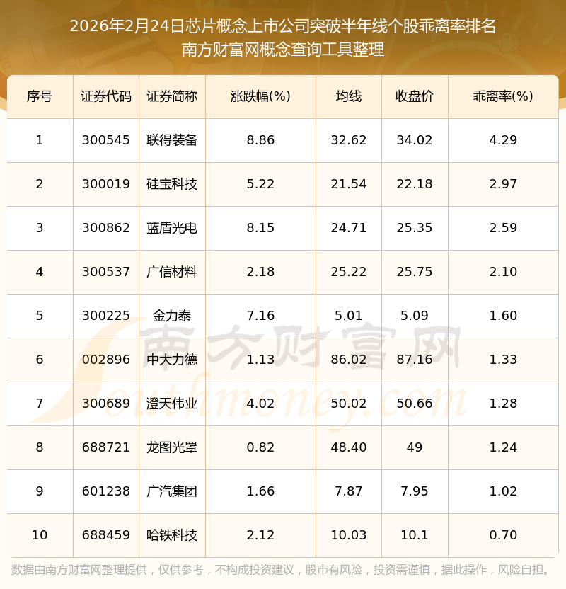 今日352只个股突破半年线