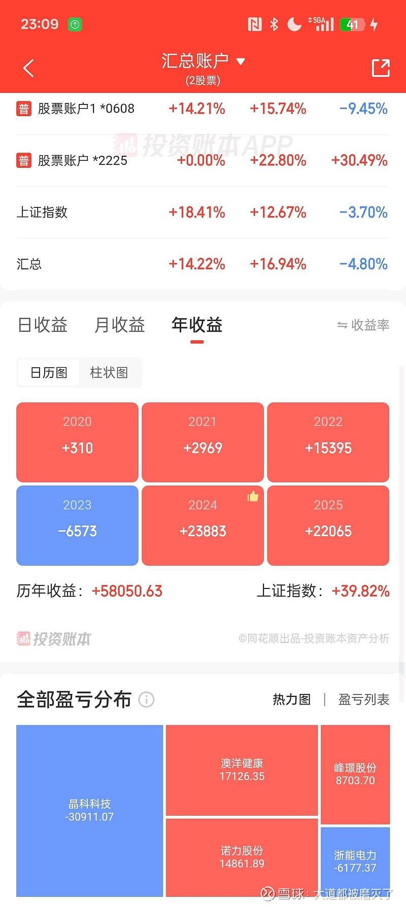 273.61亿港元，南向资金今日净卖出金额创历史次高