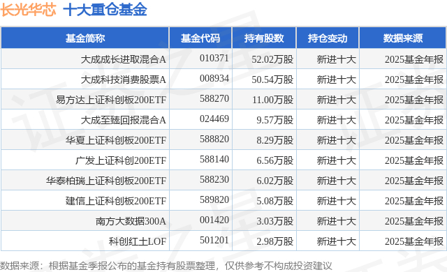 CPO概念爆发，阿莱德20%涨停，长光华芯等创新高