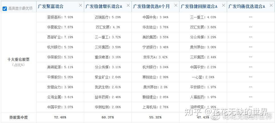 华安盈瑞稳健优选：打造“全天候”资产配置方案