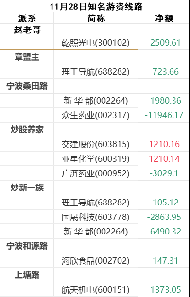 金利华电龙虎榜数据（3月25日）