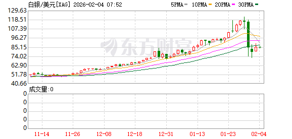 国内商品期货收盘 钯主力合约跌超5%
