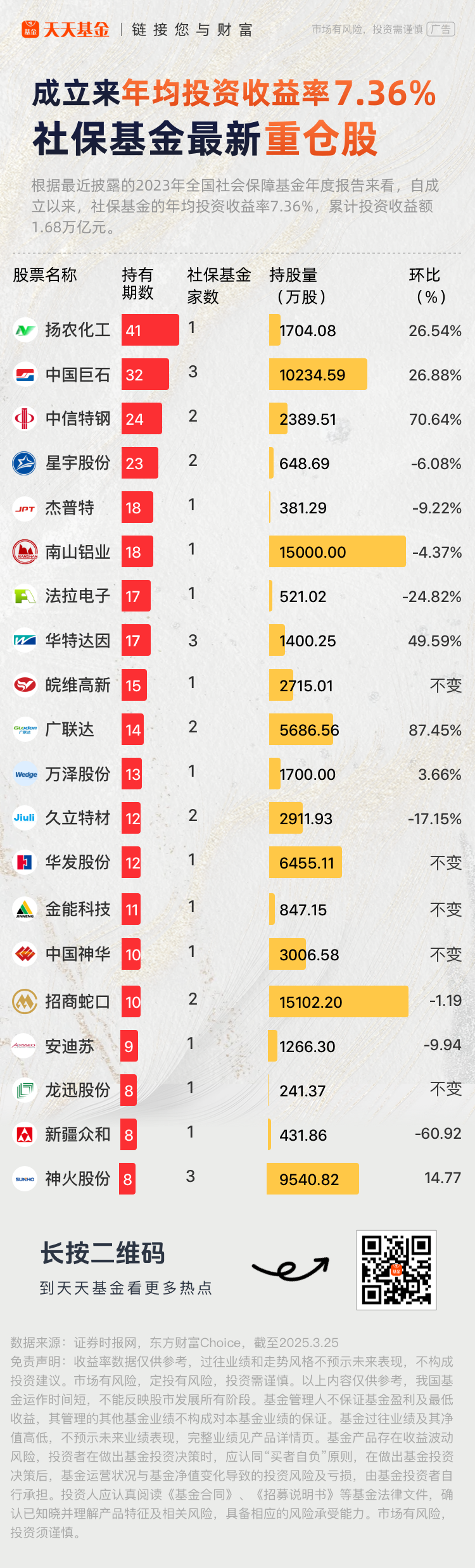 3月25日25只基金净值增长超5%