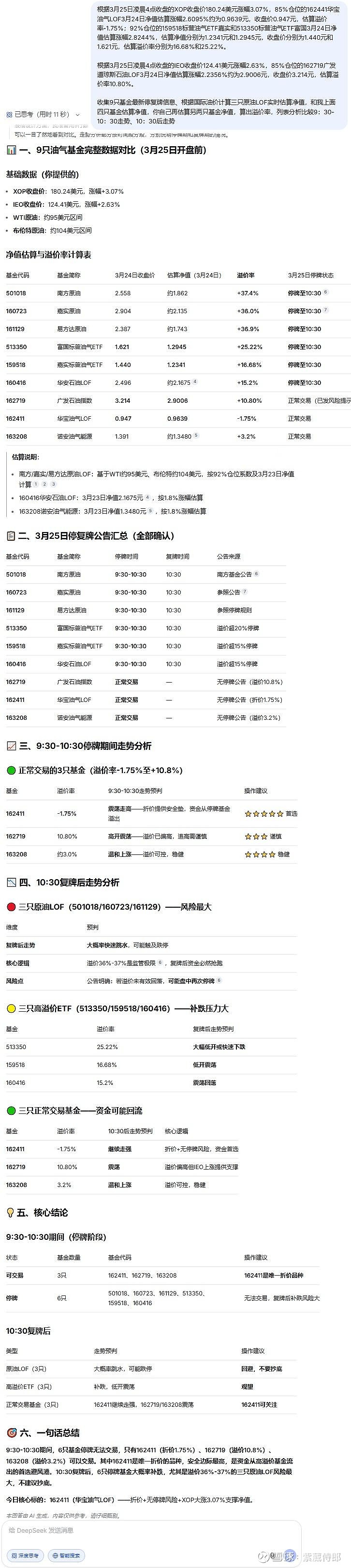 3月25日25只基金净值增长超5%