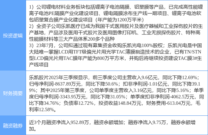 乐凯胶片龙虎榜数据（3月26日）