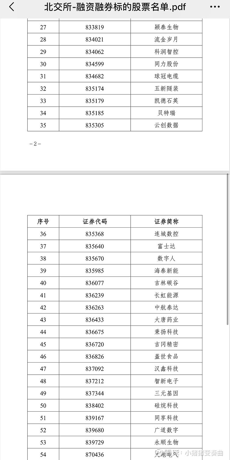 北交所融资融券余额81.55亿元，环比增加2755.26万元