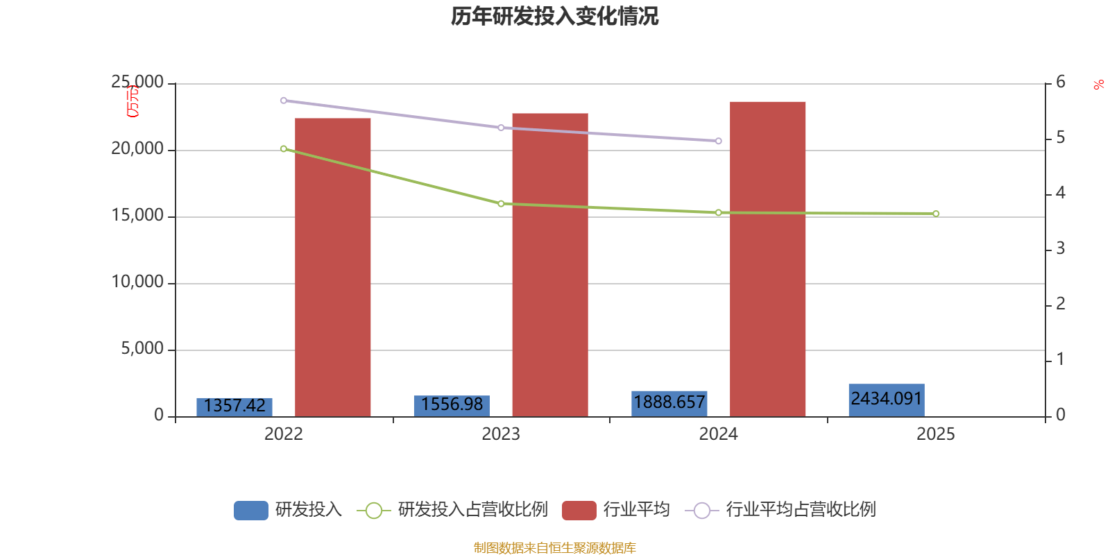 世昌股份公布2025年分配预案：拟10派6元