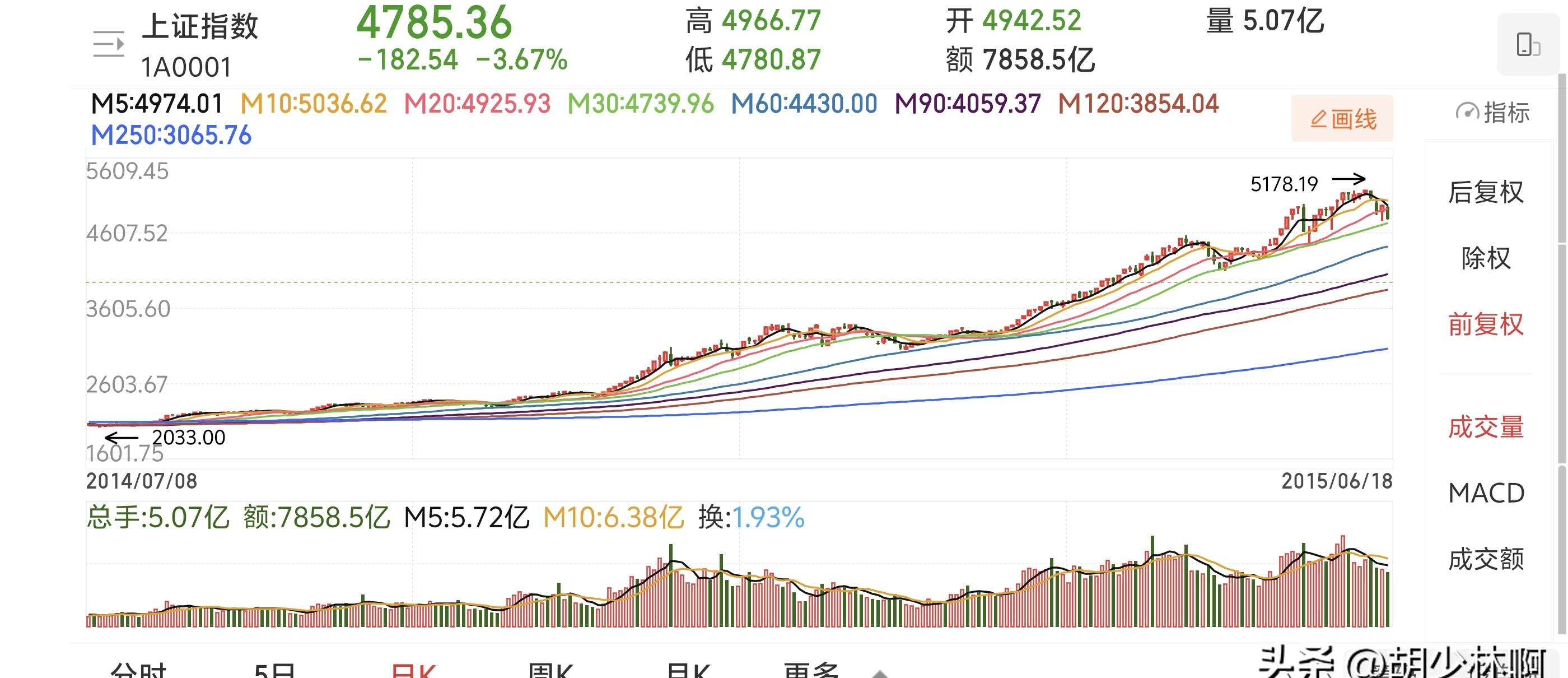 证监会发声，事关中长期资金入市