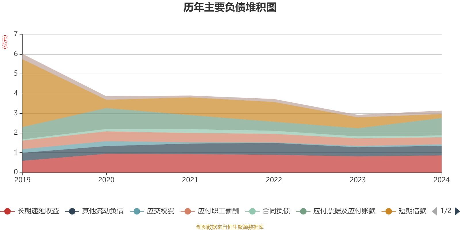 牧原股份:2025年净利润同比下降13.39% 拟10派4.27元