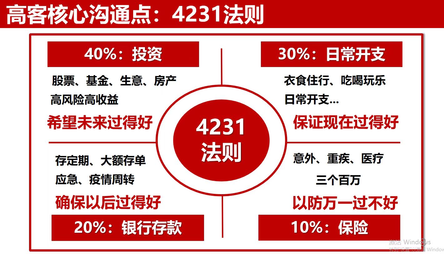 业绩会回应六大热点！中国太保管理层：稳步推进“三大战略”，响应长期资金入市号召