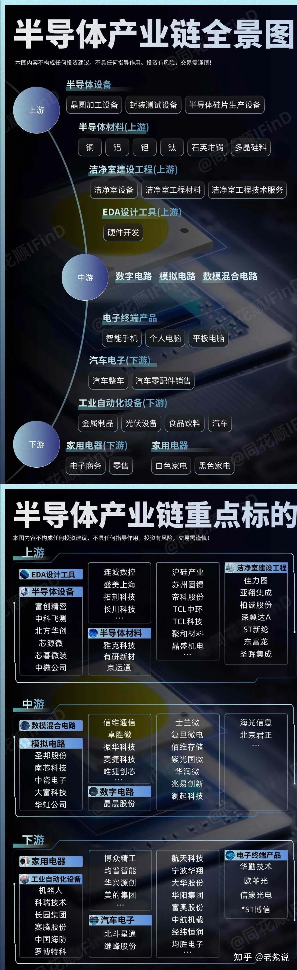 异构集成、CPO和硅光等热点汇聚 这场半导体论坛干货满满