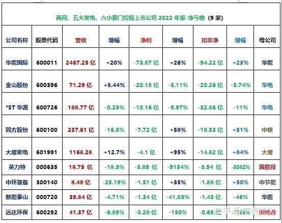 首份航司年报出炉，中国国航亏损近18亿元