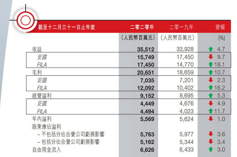 首份航司年报出炉，中国国航亏损近18亿元