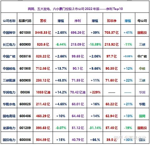 首份航司年报出炉，中国国航亏损近18亿元