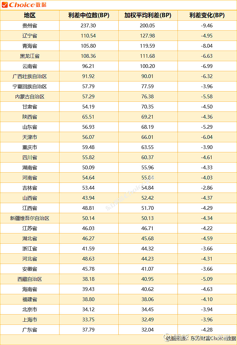 中资离岸债风控周报（3月23日至27日）：一级市场发行趋暖 二级市场小幅下行