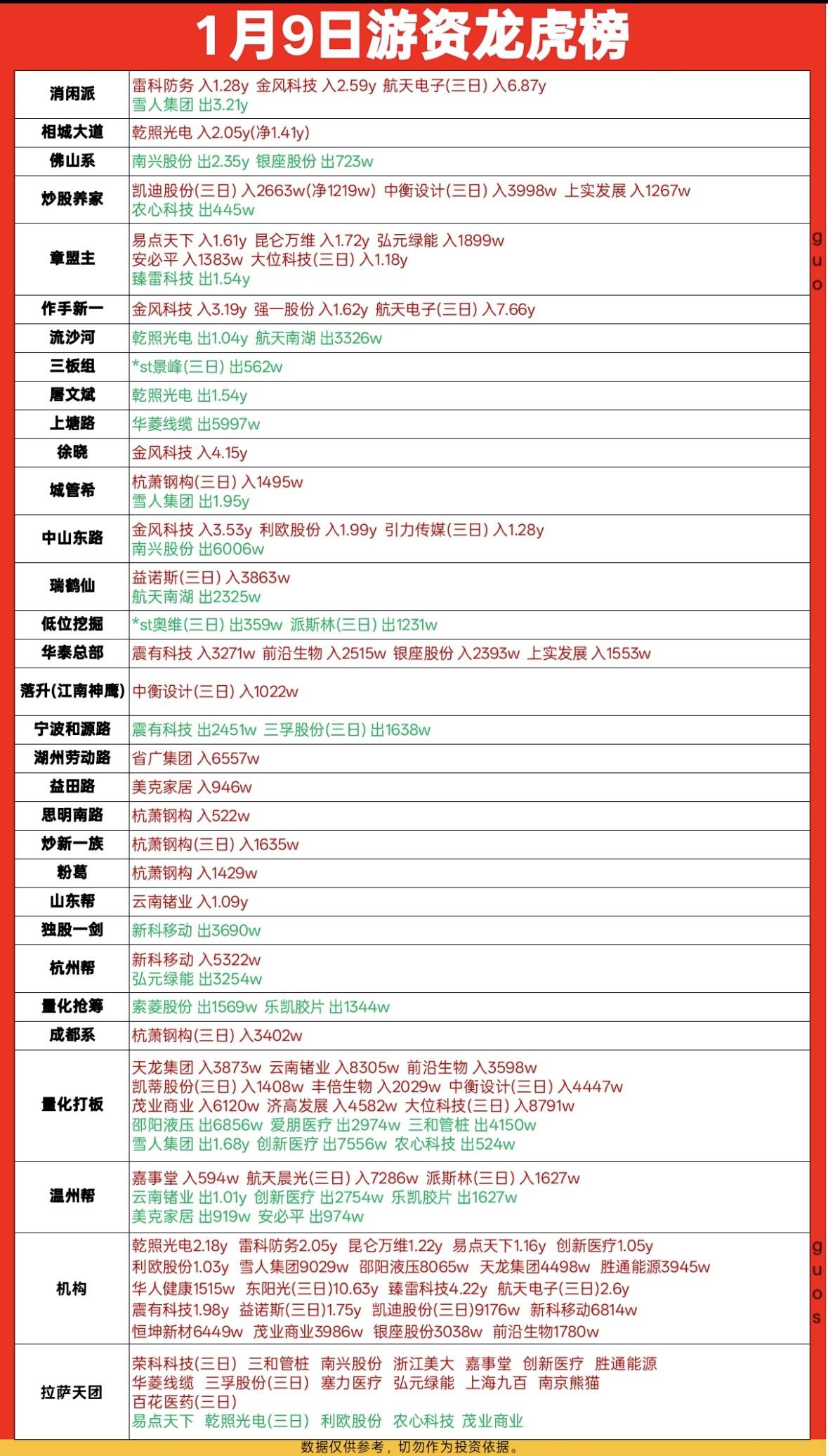 节能风电跌7.16%，沪股通龙虎榜上买入7673.02万元，卖出9670.21万元