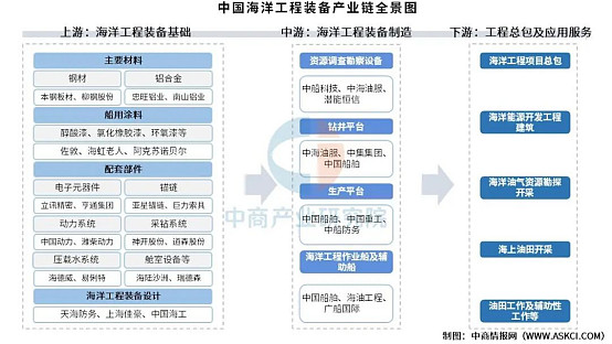 金隅冀东业绩扭亏 全产业链布局强化北方市场