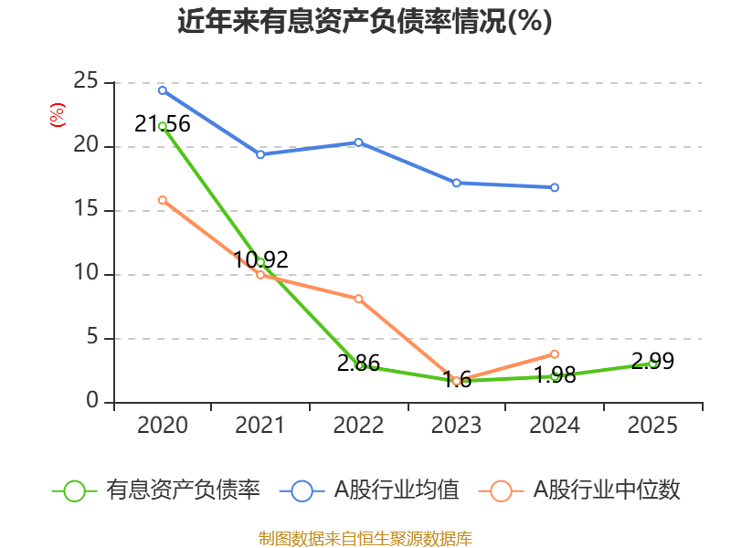 中国能建：2025年净利润同比下降30.44% 拟10派0.312元
