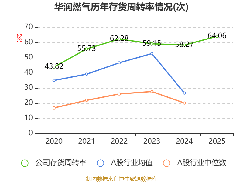 中国能建：2025年净利润同比下降30.44% 拟10派0.312元