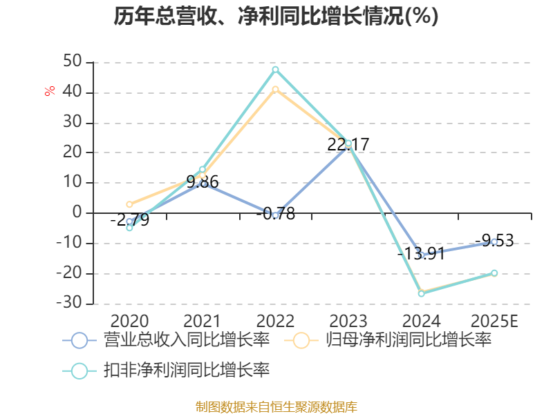 国联民生：2025年实现净利20.09亿元 同比增长405.49%