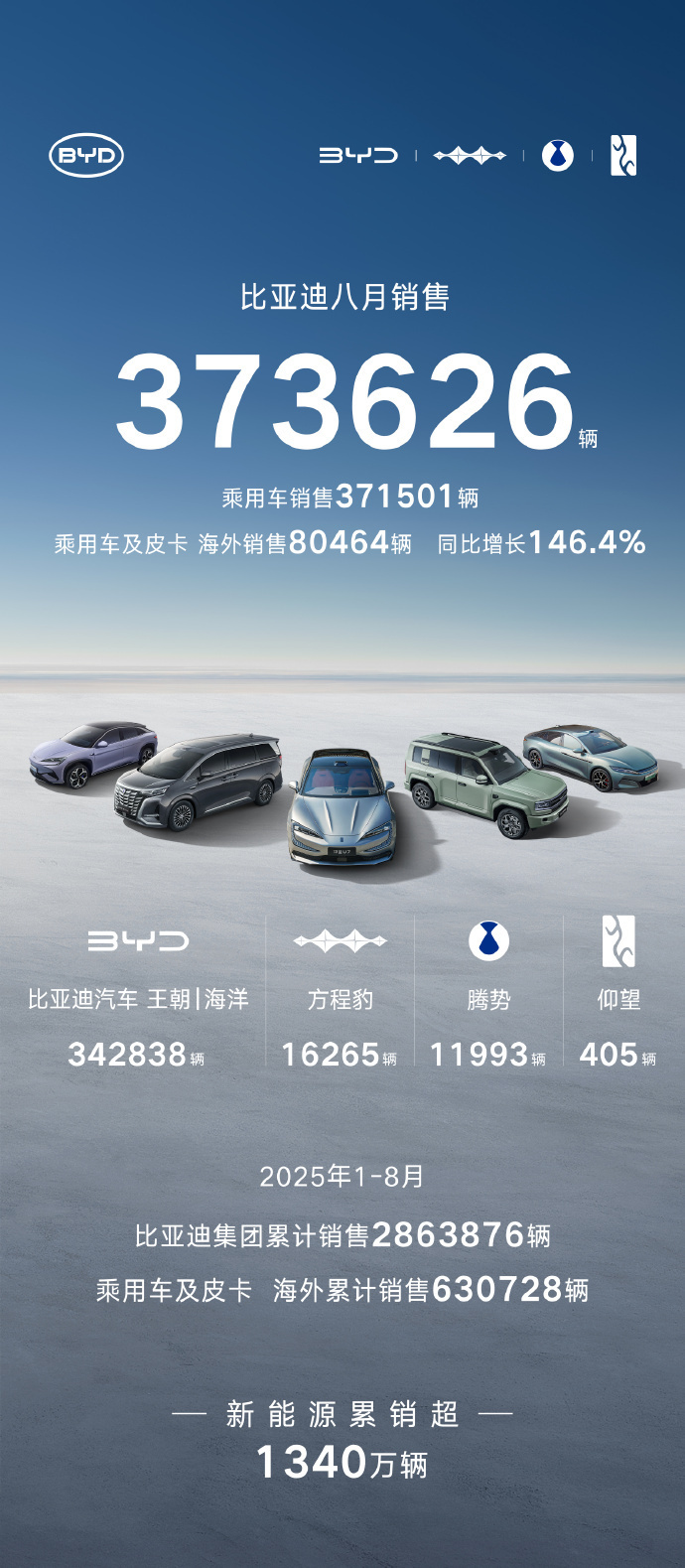 国联民生：2025年实现净利20.09亿元 同比增长405.49%