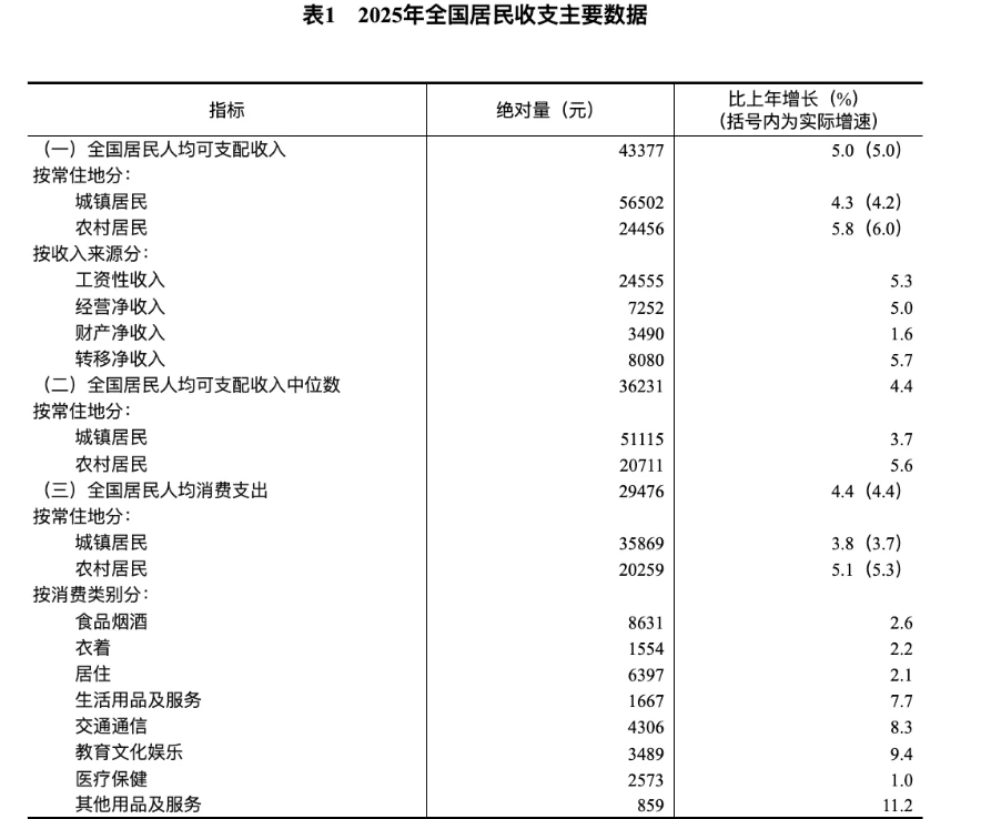 国联民生：2025年实现净利20.09亿元 同比增长405.49%