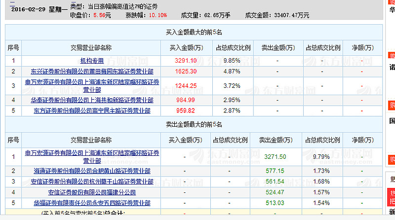 明星电力（600101）2025年年报简析：增收不增利