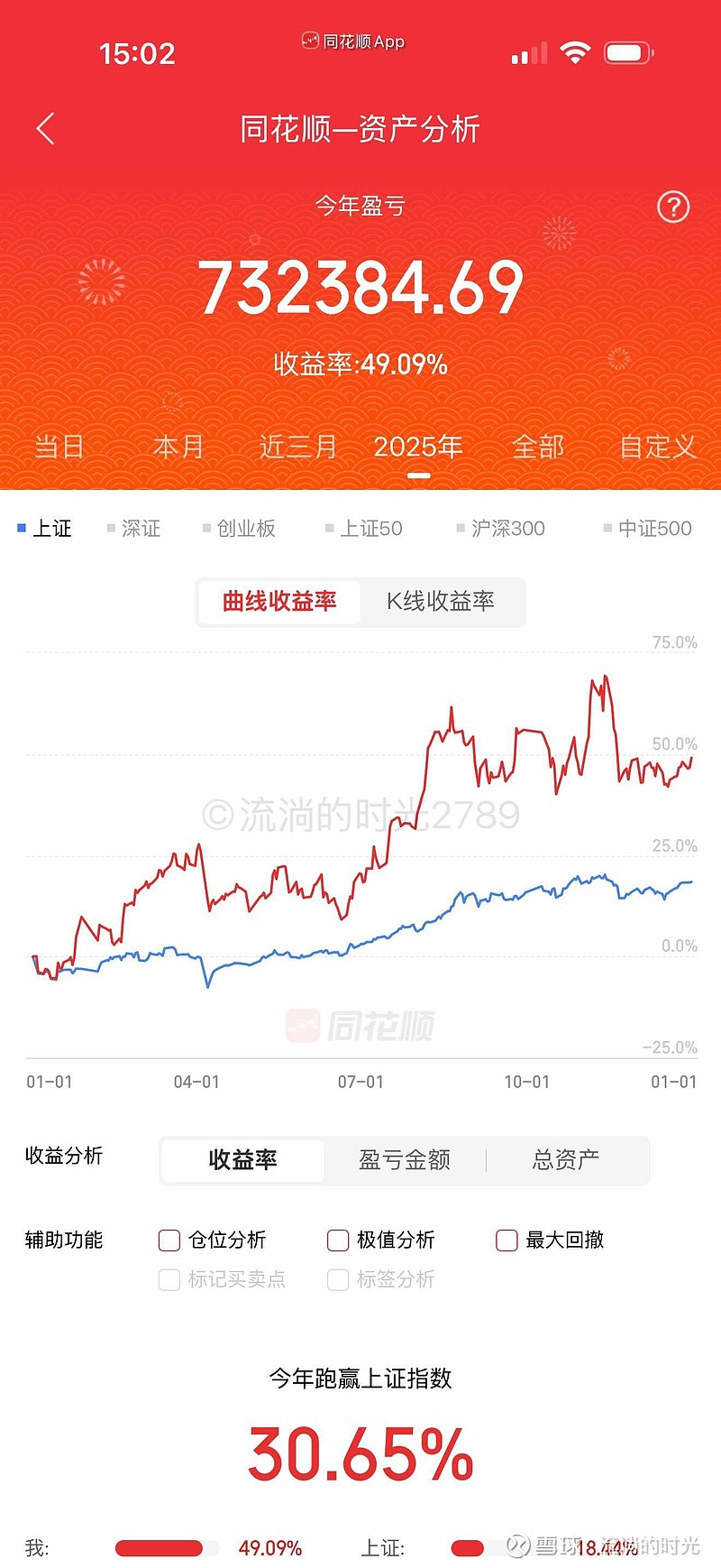 债市收盘|央行7天逆回购净投放2615亿元，10年期国债收益率小幅下行0.9bp